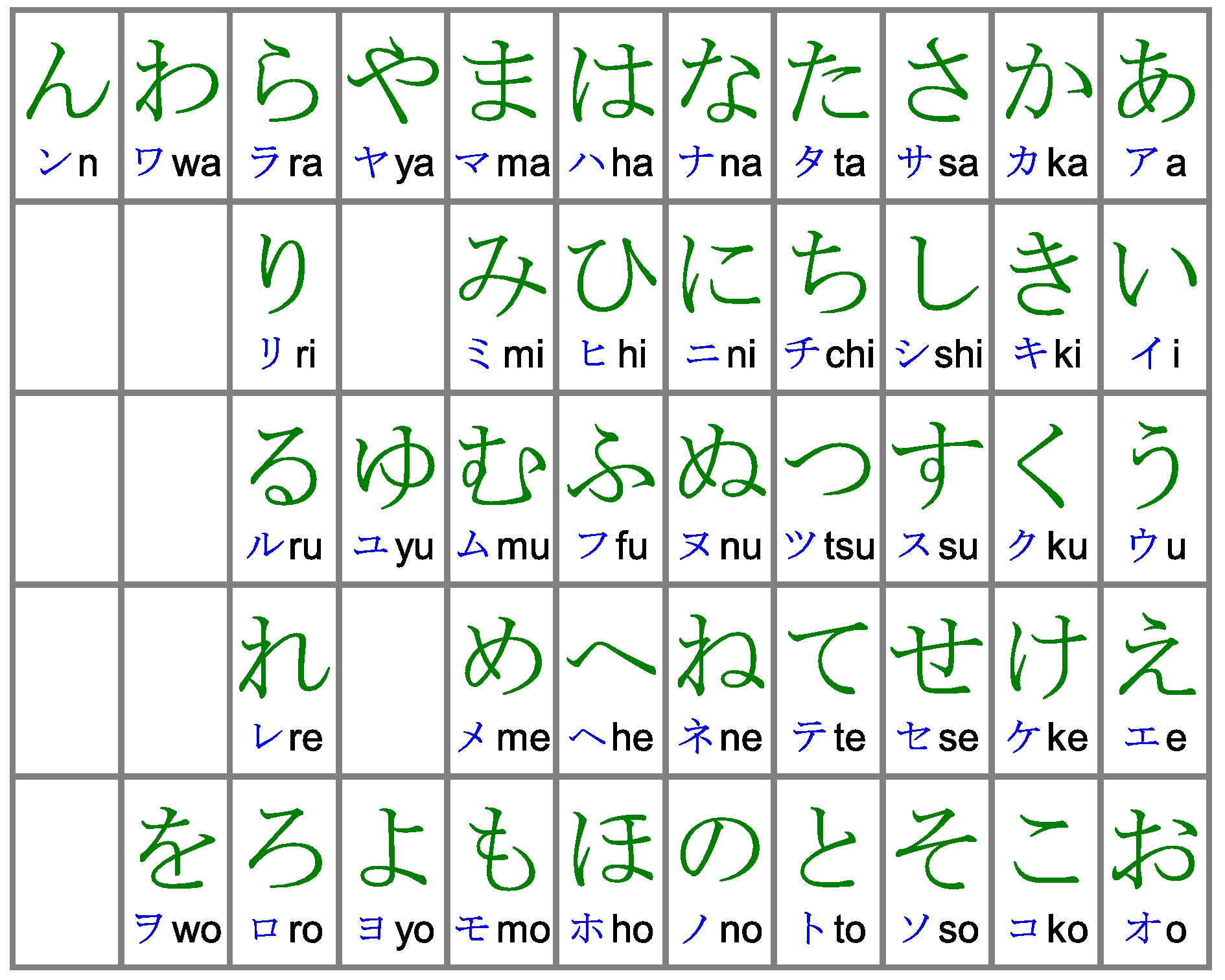 Japanese Characters For Beginners Katakana Chart Hiragana Japanese 